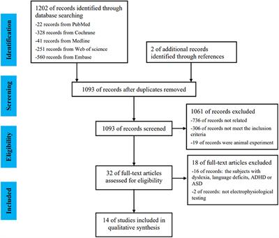 auditory processing test battery